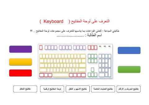 التعرف على لوحة المفاتيح