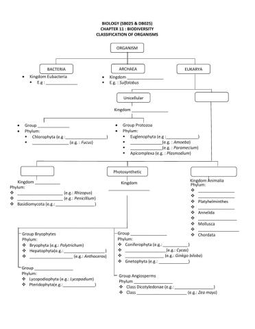 Classification of organisms- Biodiversity