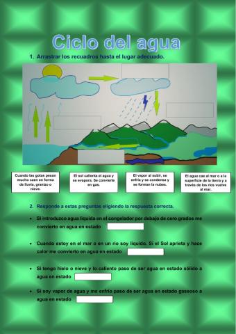 El ciclo del agua