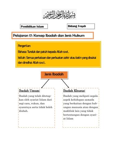 Konsep Ibadah dan Jenis Hukum