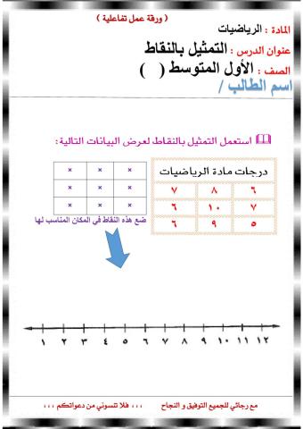 التمثيل بالنقاط