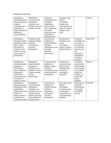 Competente  matematice