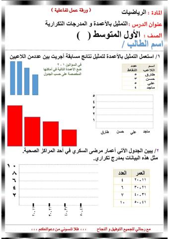 التمثيل بالأعمدة و المدرج التكراري