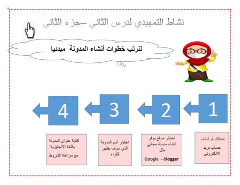 نشاط لدرس الثاني