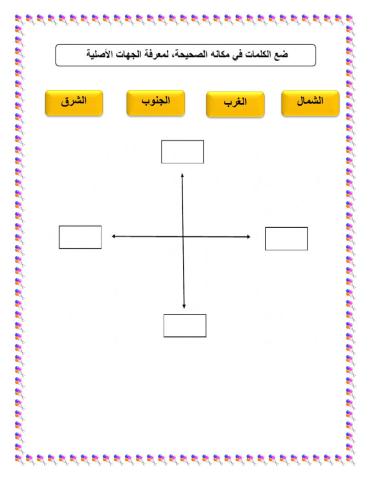 الجهات الأصلية