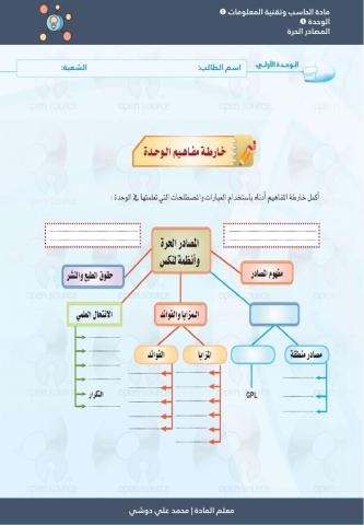 خارطة مفاهيم المصادر الحرة