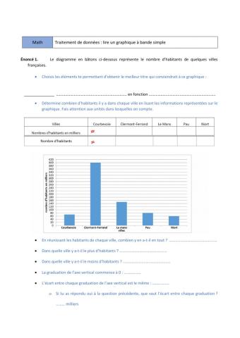 Lire un graphique : diagramme à bandes simples