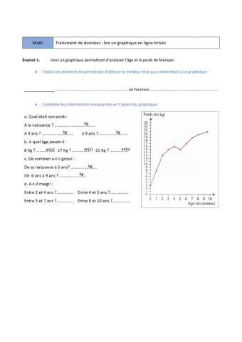 Lire un graphique : diagramme à ligne brisée