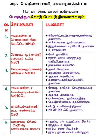 11 5 alkali &alkaline earth metals USES