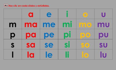 Tabla de las sílabas MPSL