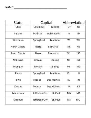 Midwest Region States and Capitals