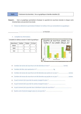 Lire un graphique : diagramme à bandes doubles (2)