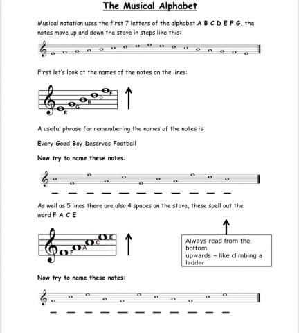 Music Theory - Lines - Spaces