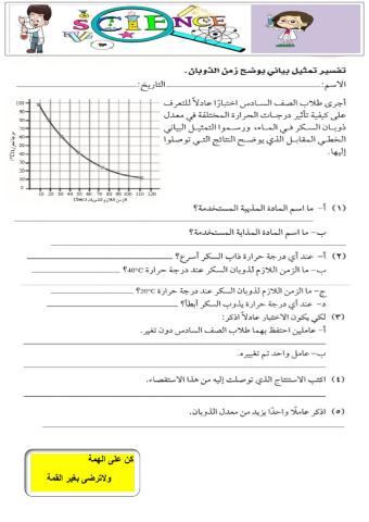 تفسير تمثيل بياني يوضح زمن الذوبان