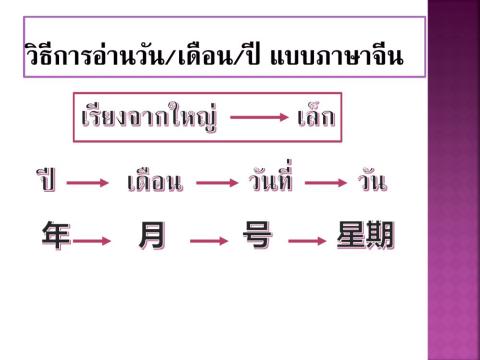 (4)คำศัพท์日期 เสื้อผ้า ม.5