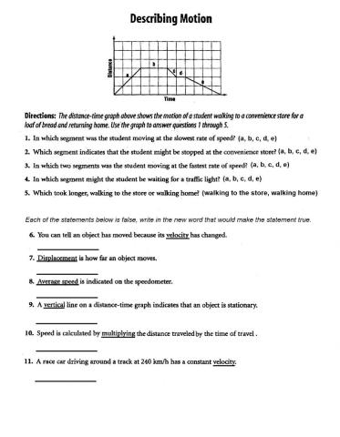 Distance time Graph