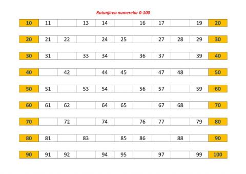 Numerele naturale 10-100-rotunjirea numerelor