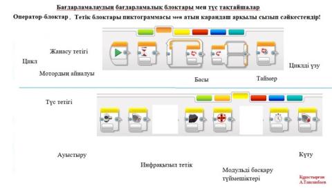 EV3 программалау оператор,тетік блоктары