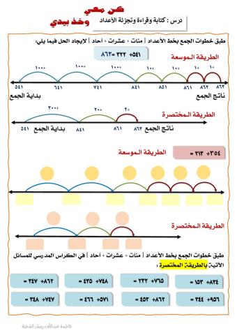 الجمع بخط الأعداد