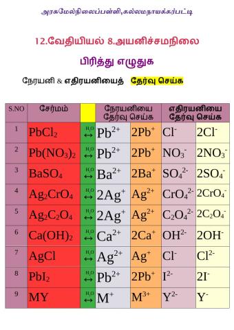 12 8 பிரித்து எழுதுக