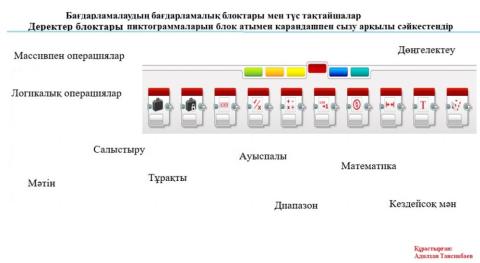 Робототехника