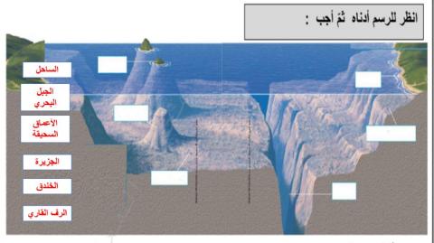 خصائص اليابسة في المحيطات