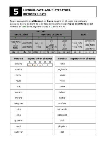 Diftongs i hiats - Fitxa 5