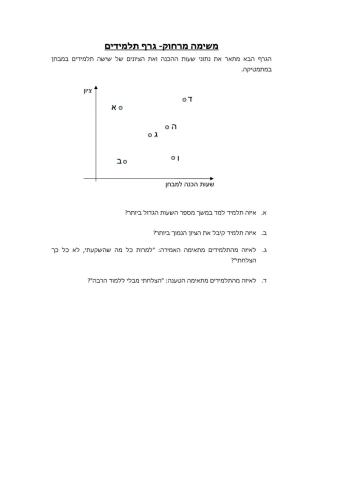 קריאת גרף נקודות