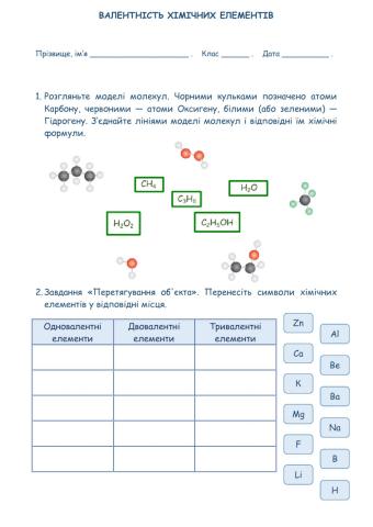 Валентність хімічних елементів