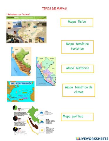 Tipos de mapas