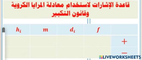 الإشارات لاستخدام معادلة المرايا الكروية وقانون التكبير