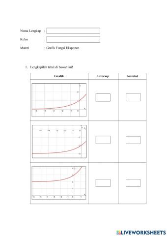 Latihan Soal Grafik Fungsi Eksponen