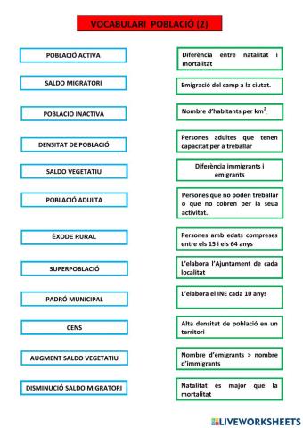 Vocabulari població (2)