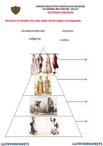 Sociedad a inicios de la república