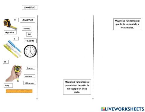 Longitud vs tiempo