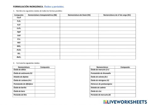 Formulación inorgánica (óxidos y peróxidos)