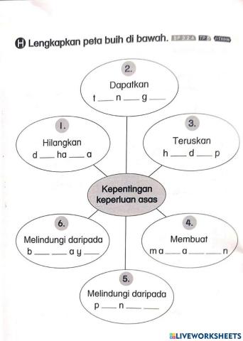 Keperluan Benda Hidup