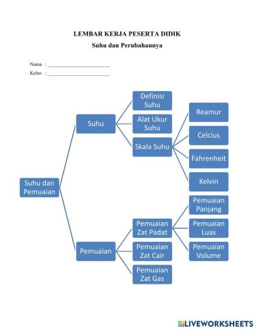 Suhu dan Perubahannya