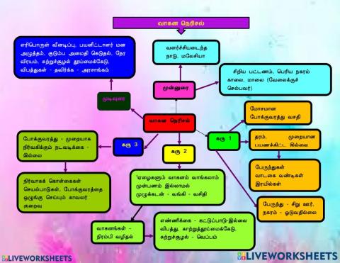 வாகன நெரிசல் எனும் தலைப்பில் விளக்கக் கட்டுரை எழுதுவர்