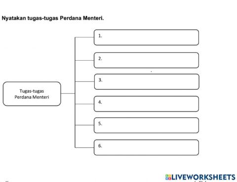 Tugas Perdana Menteri