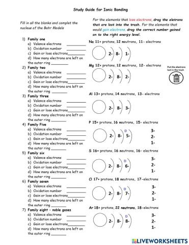 Using Bohr Models to find Oxidation Numbers