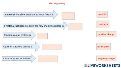 Electric charge