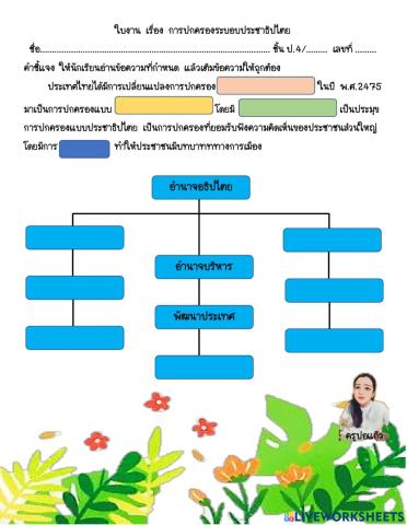 การปกครองระบอบประชาธิปไตย