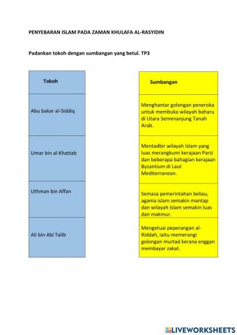 Penyebaran islam pada zaman Khulafah al-Rasyidin dan zaman kerajaan islam