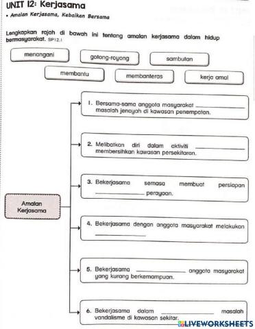 12.1 Amalan Kerjasama, Kebaikan Bersama