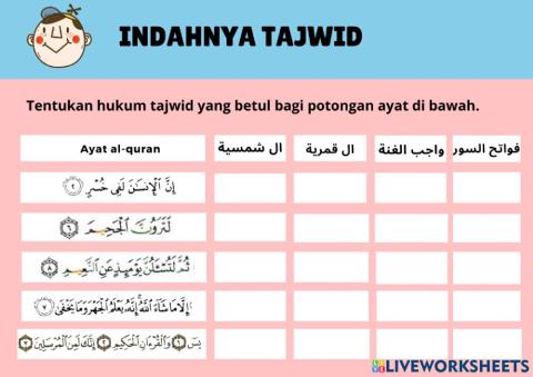 Indahnya tajwid