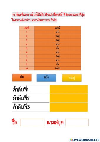 ใบงานที่1 เรื่อง ประมวลผลข้อมูล