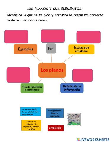 Elementos de los mapas