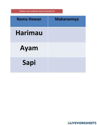 Nama makanan hewan