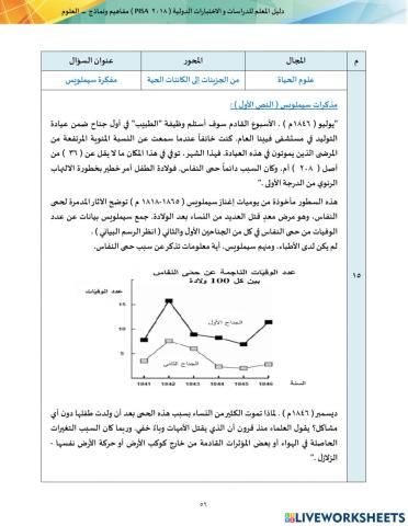 السؤال الخامس عشر